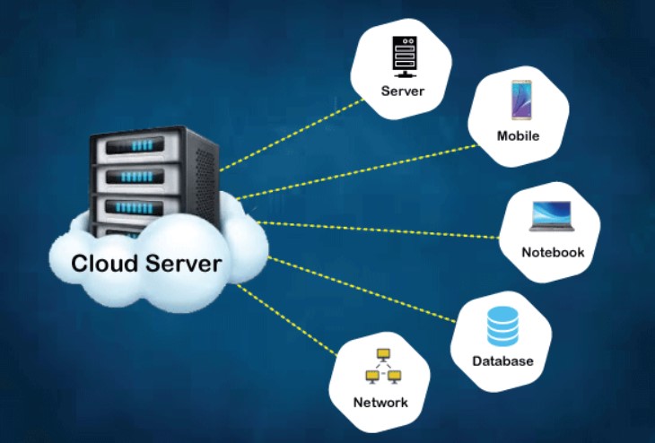 Cloud Server Business